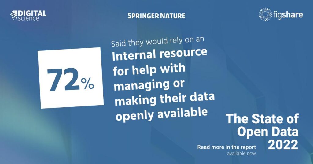 State of Open Data 2022 banner