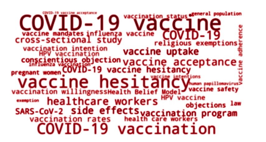 word cloud of concepts appearing in research publications post-Covid