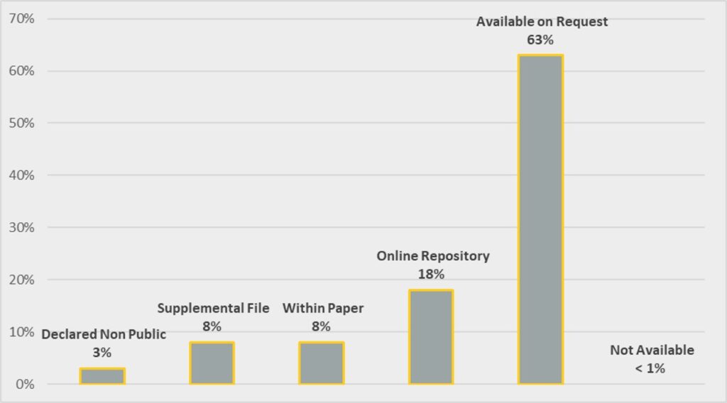 bar graph - DAS breakdown for the country cluster responsible for 70% of the world’s research output.