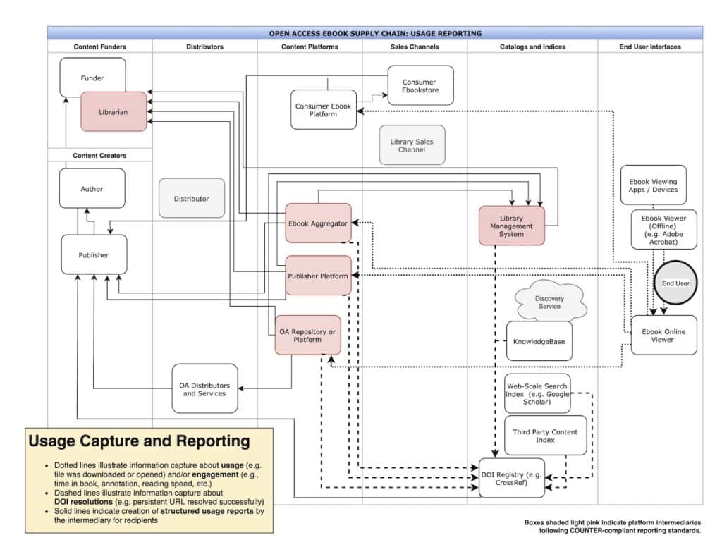graphic - Open Access EBook Supply Chain