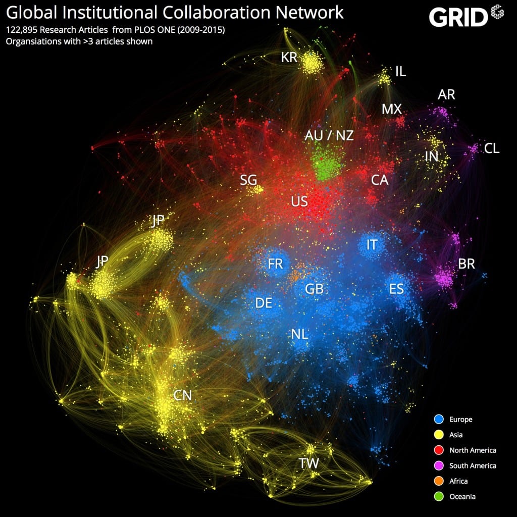 plos_one_collaborations_topo_75dpi
