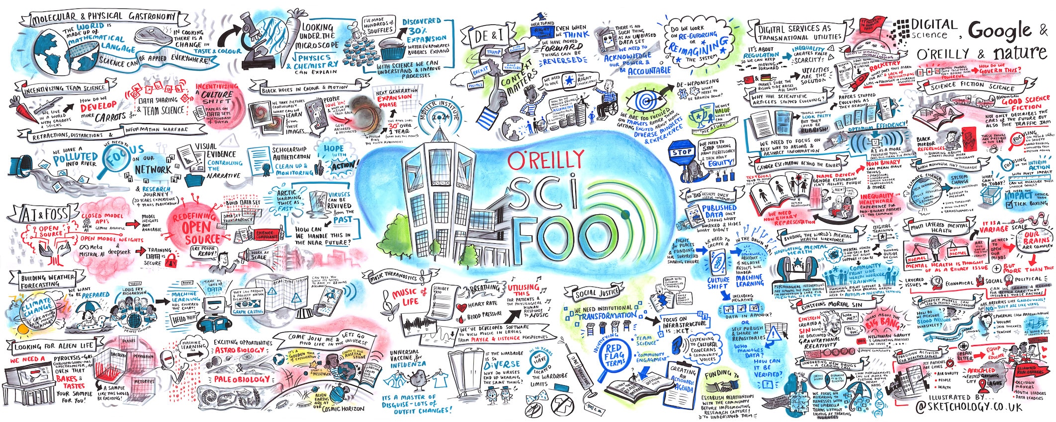 illustration by sci foo