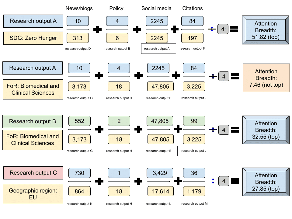graphic of tabe showing Breadth of attention.