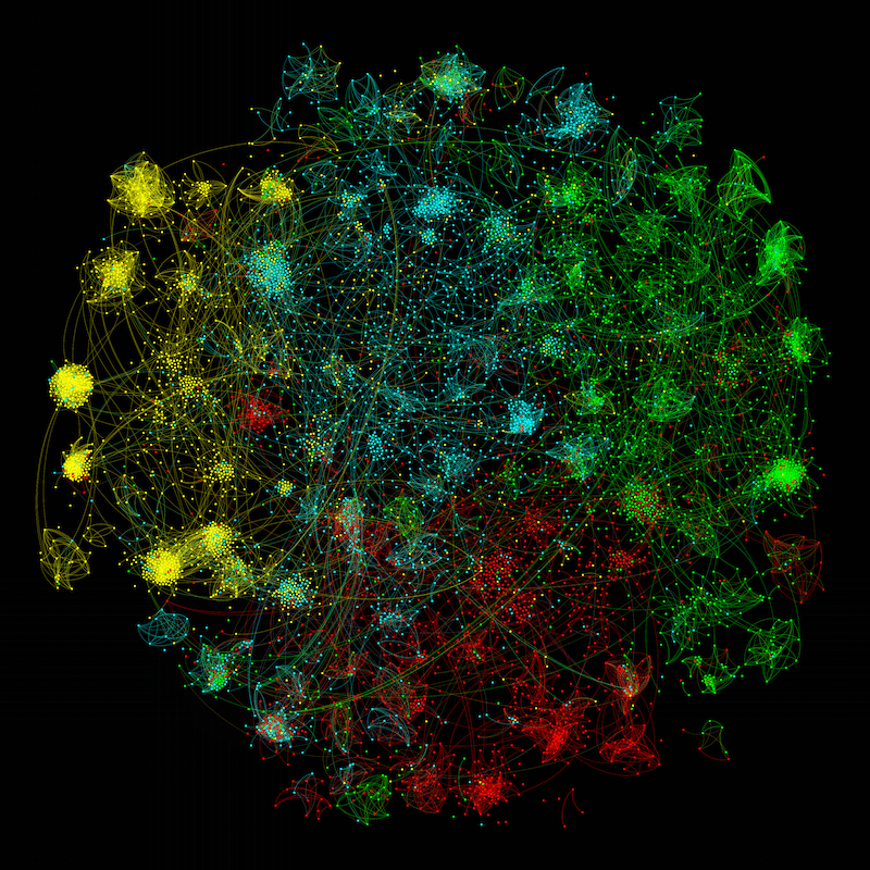 case_study_similarity_backbone_network_alpha_0.28_filter_0.6_oord_all_panels