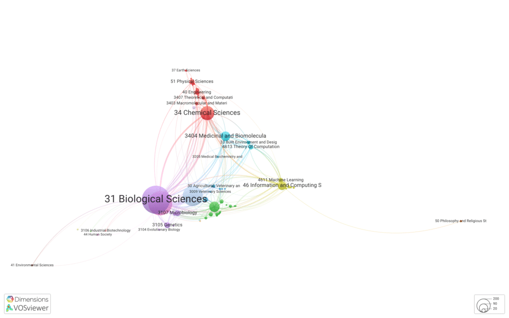 graph showing co-authorship network of AlphaFold publications