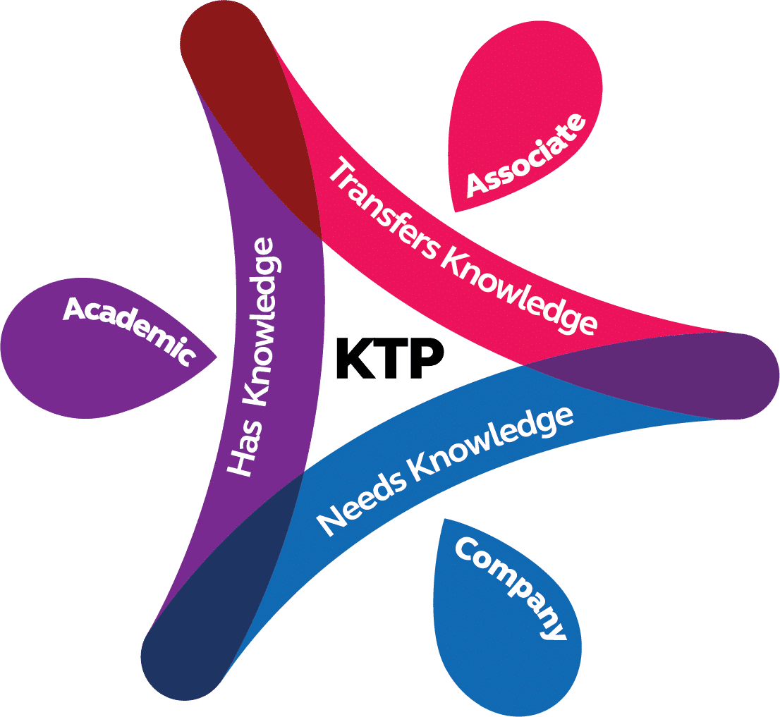 knowledge transfer flow graphic