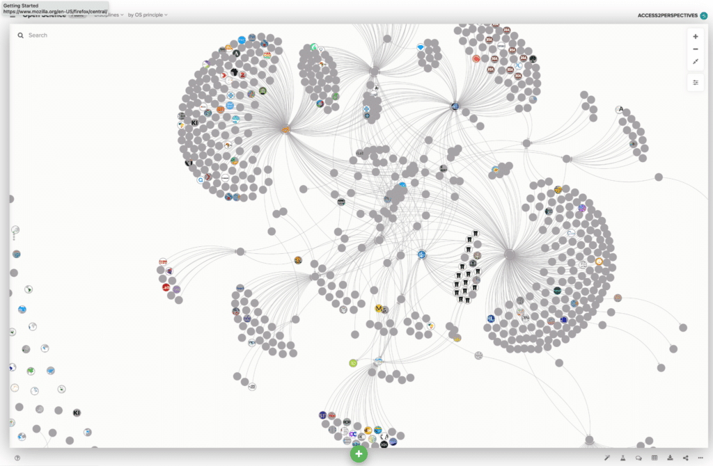 Jo Havemann's Open Science map