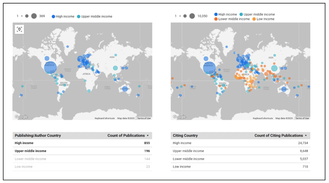 Infographic showing Number of publications and corresponding citation counts that include authors in  high- and high-medium income countries