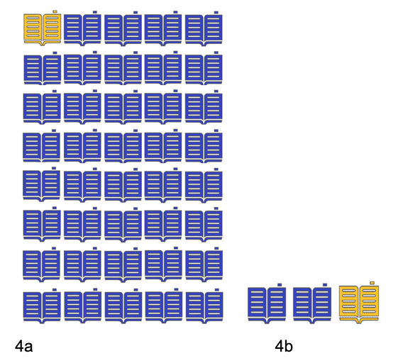 infographic comparing publications with co-authors form high and low income countries