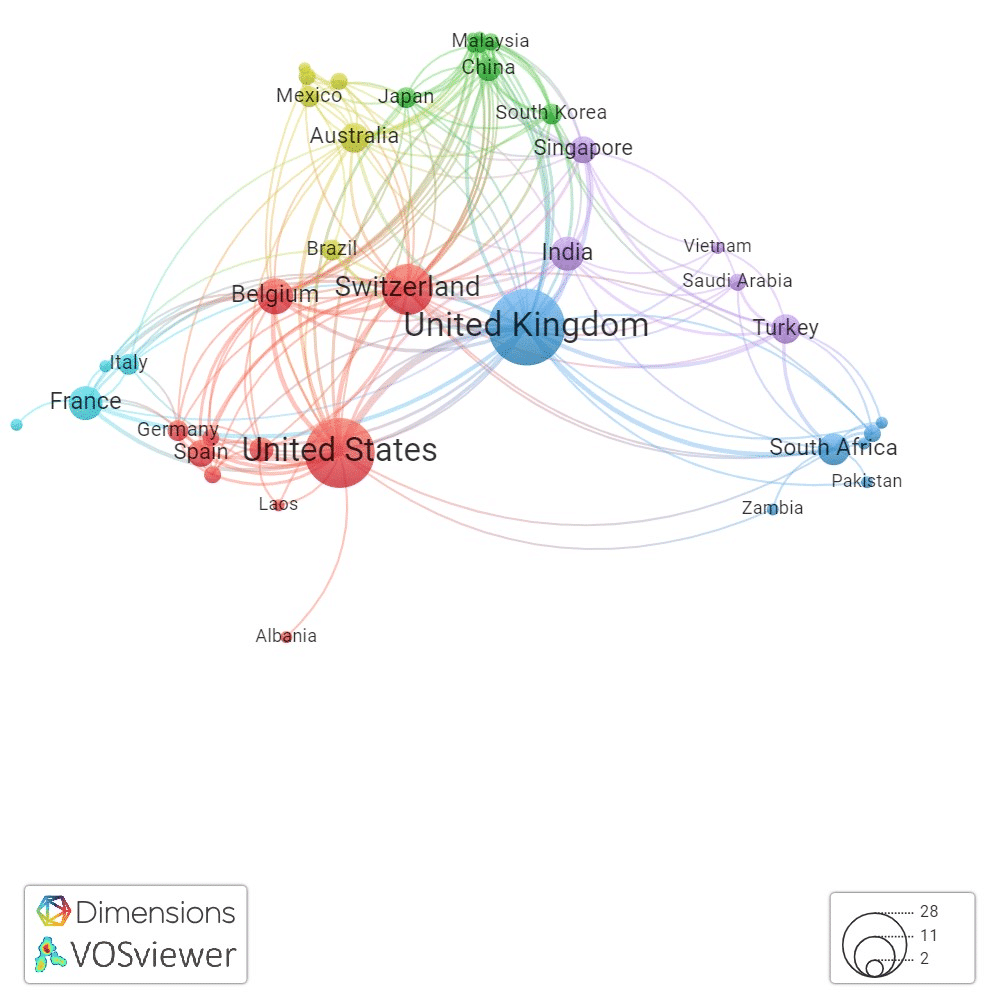 Figure 5: VOSviewer network of the geographical collaborations for pharma funded and/or collaborative research
